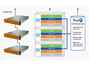 Pivot3 vSTAC Scale Out