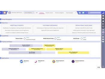 Planisware virtual workplace