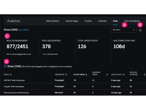 Pluralsight Skills IQ Analytics