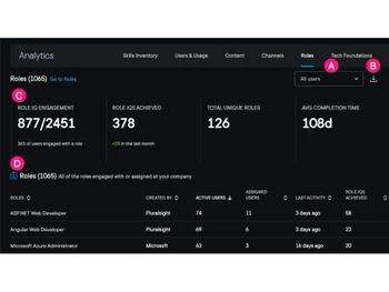 Pluralsight Skills IQ Analytics