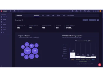 Pluralsight Skills IQ Inventory