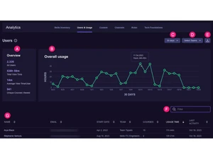 Pluralsight Skills IQ Usage