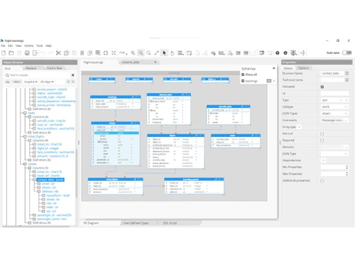 Postgresql Dashboard