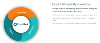 practitest quality coverage