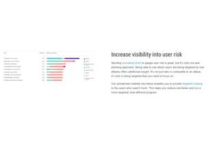 Proofpoint Aegis Risk
