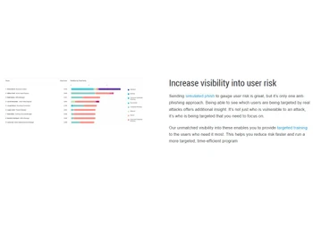 Proofpoint Aegis Risk
