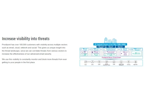 Proofpoint Aegis Visibility