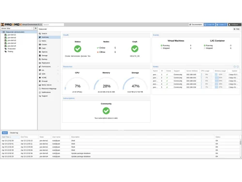 proxmox-ve-community