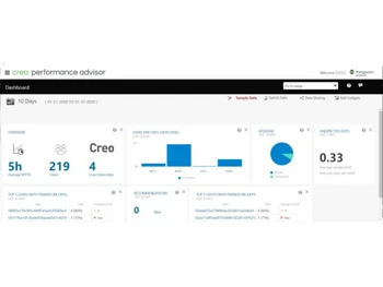 Creo dashboard