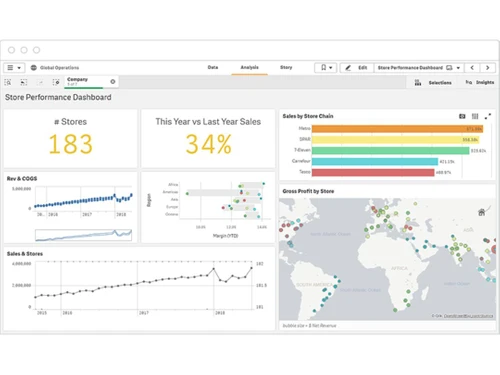 qlik-analytics-metrics