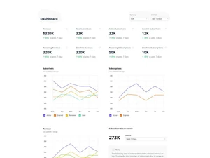 Quintype-Dashboard