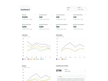 Quintype-Dashboard