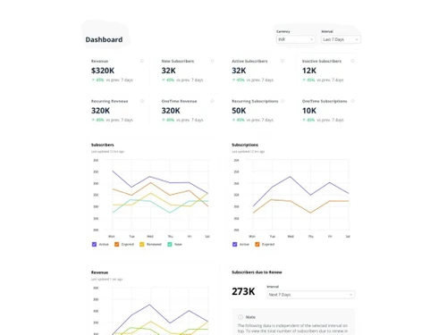 Quintype-Dashboard