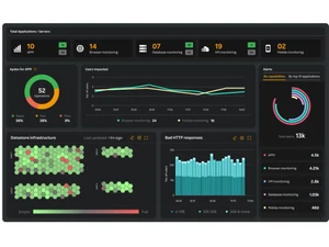 rakuten sixthsense observability dashboard