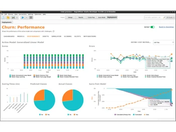 rapidminer performance