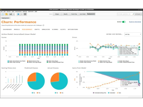 rapidminer performance