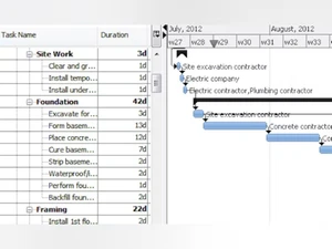 rational plan dashboard