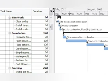 rational plan dashboard