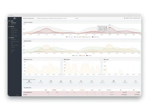 Reblaze Web Application Firewall API Protection