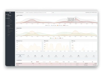 Reblaze Web Application Firewall API Protection