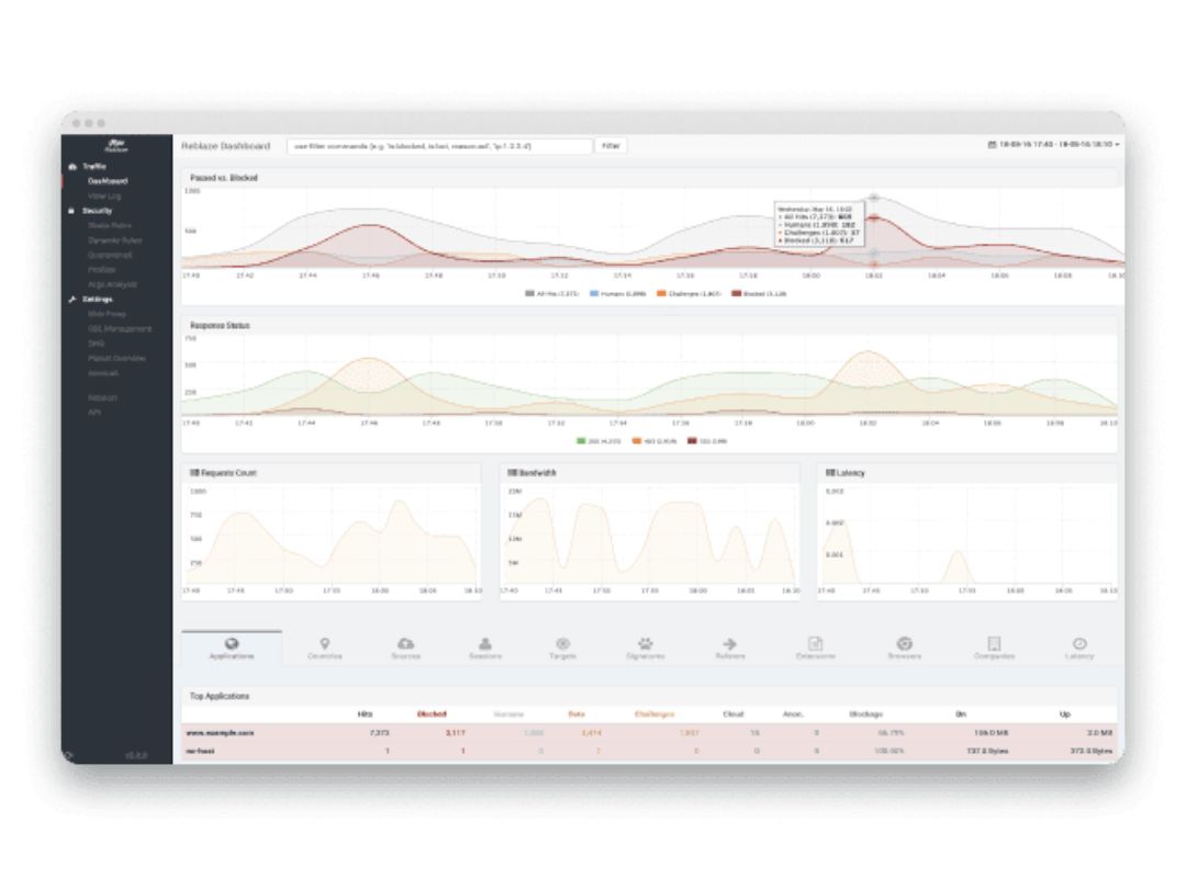 Reblaze Web Application Firewall API Protection