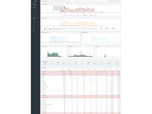 Reblaze Web Application Firewall Chart