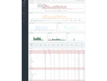 Reblaze Web Application Firewall Chart