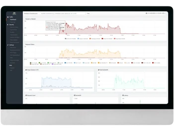 Reblaze Web Application Firewall Dashboard