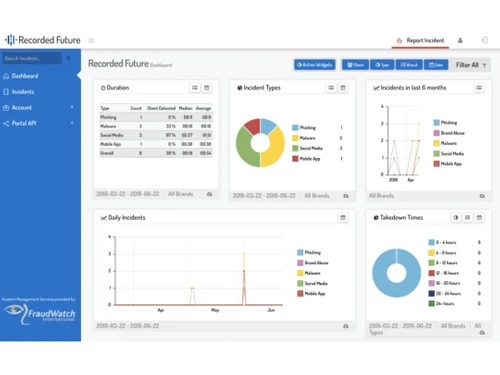 recorded future dashboard
