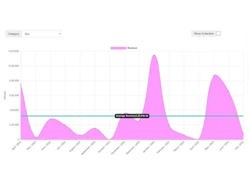 accurate-administrator-data