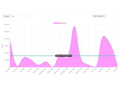 accurate-administrator-data