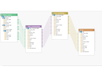 astera reportminer Tutorial