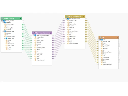 astera reportminer Tutorial