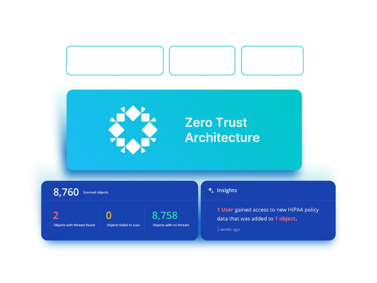 Rubrik Security Cloud insightsteam