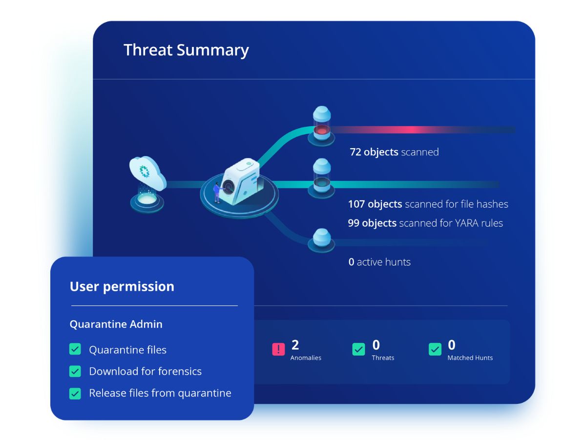 Rubrik Security Cloud threat summary