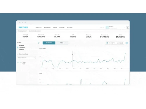 sailthru Campaigns