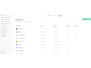 sailthru Intigrations