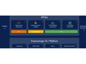 sciencelogic aiops