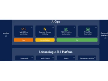sciencelogic aiops