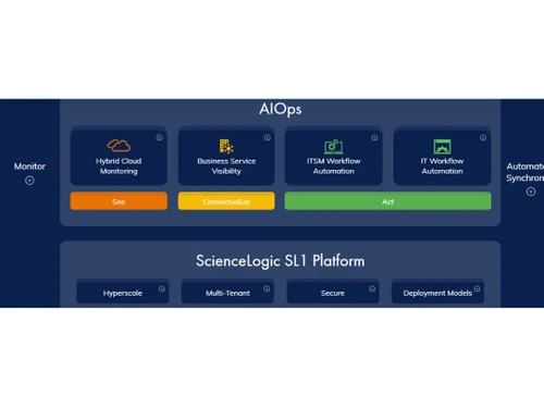 sciencelogic aiops