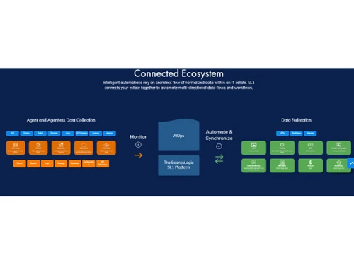 sciencelogic ecosystem