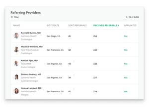 ScienceSoft Affiliate