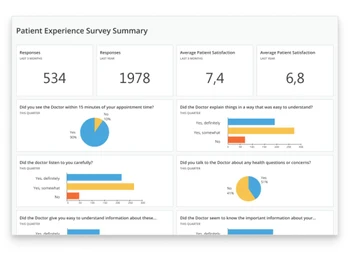 ScienceSoft Patient Experience
