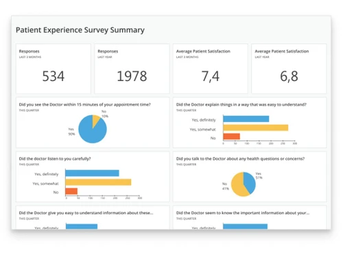 ScienceSoft Patient Experience