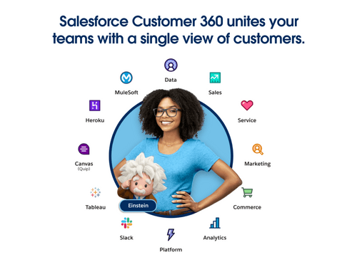 Salesforce CRM Customer