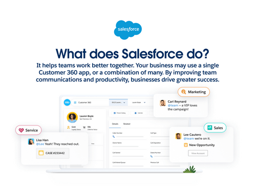 Salesforce CRM Sales