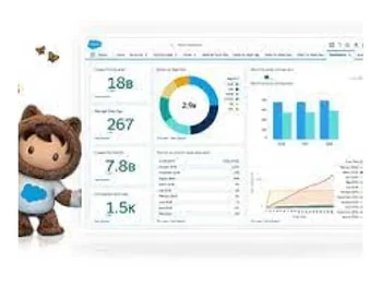 Salesforce CRM