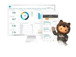 Salesforce CRM