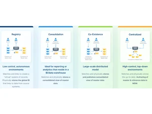 Semarchy xDM Registry