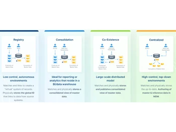 Semarchy xDM Registry